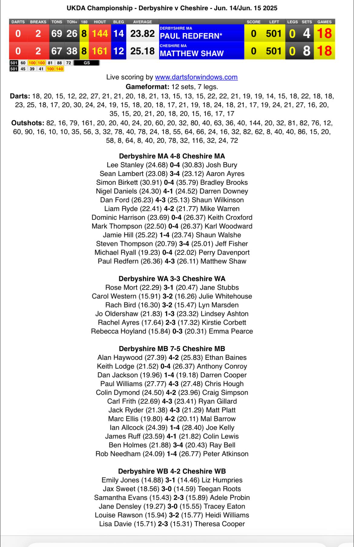 cheshire v Derbyshire june 25